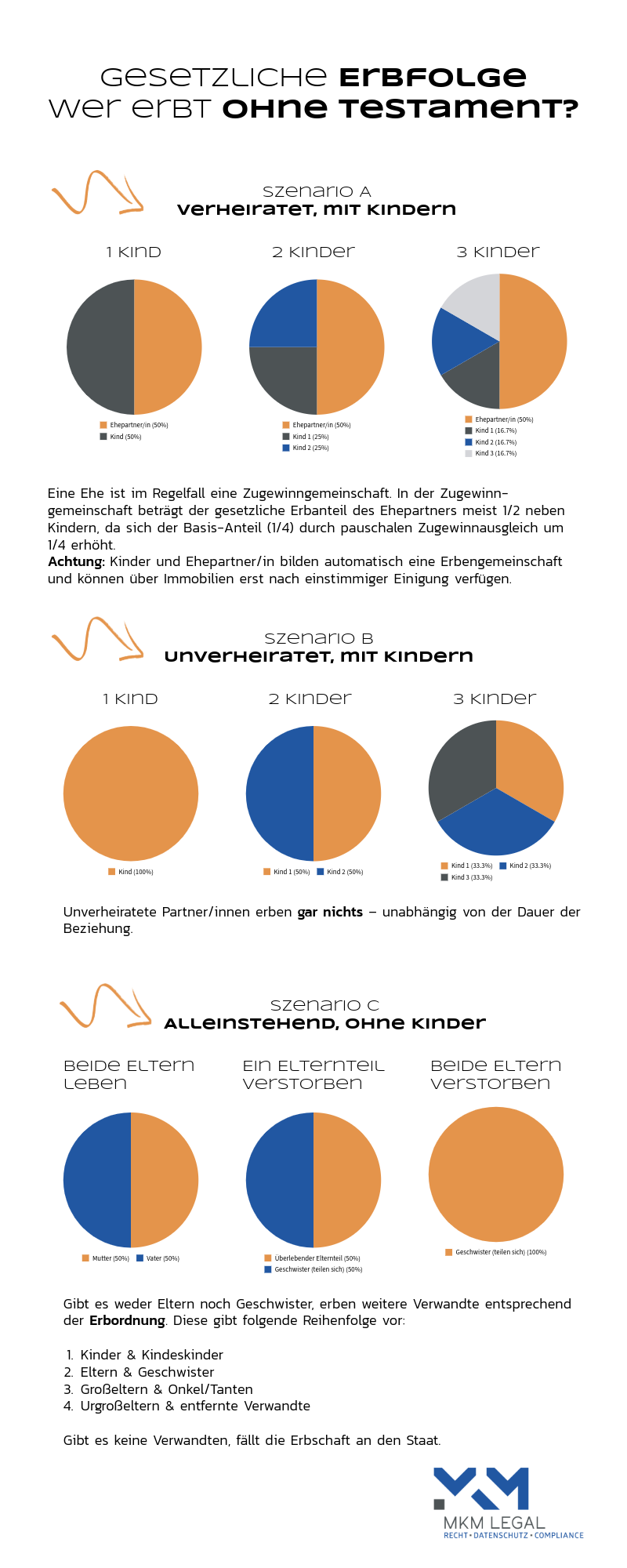 Clicking on the thumbnail will open the infographic in a new window